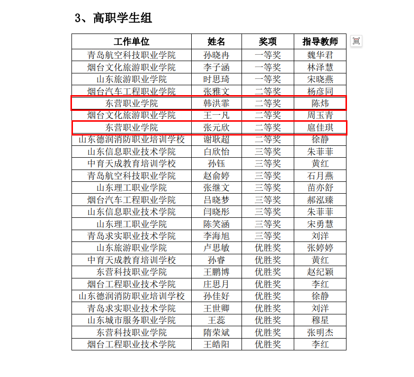 東營(yíng)職業(yè)學(xué)院·航空學(xué)院師生獲2024年山東省“技能興魯”職業(yè)技能大賽一等獎(jiǎng)1項(xiàng)、二等獎(jiǎng)4項(xiàng)、三等獎(jiǎng)8項(xiàng)